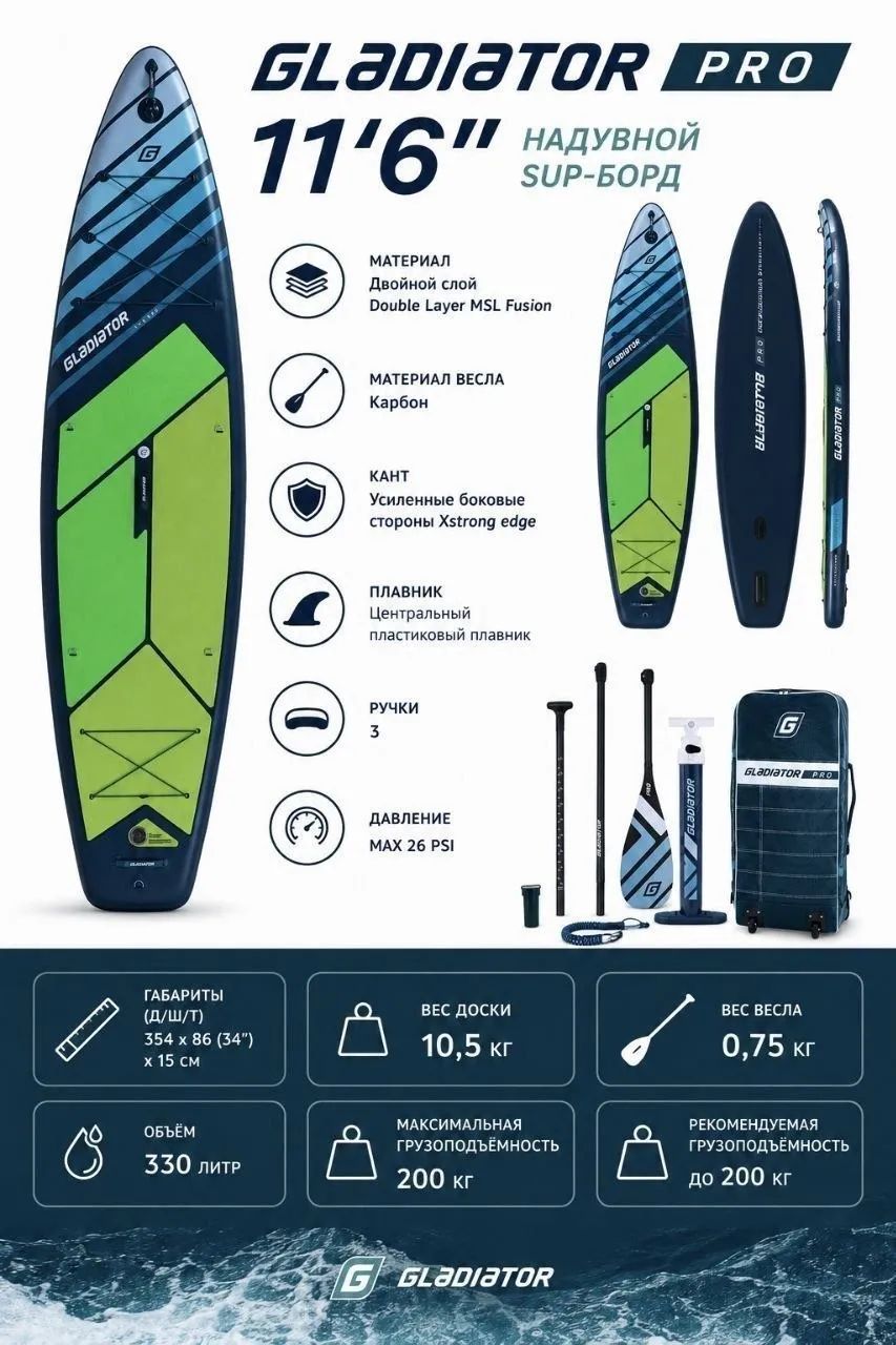 Продаём новую надувную SUP-доску Gladiator Pro 11'6"
