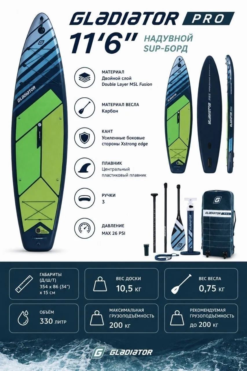 Продаём новую надувную SUP-доску Gladiator Pro 11'6"